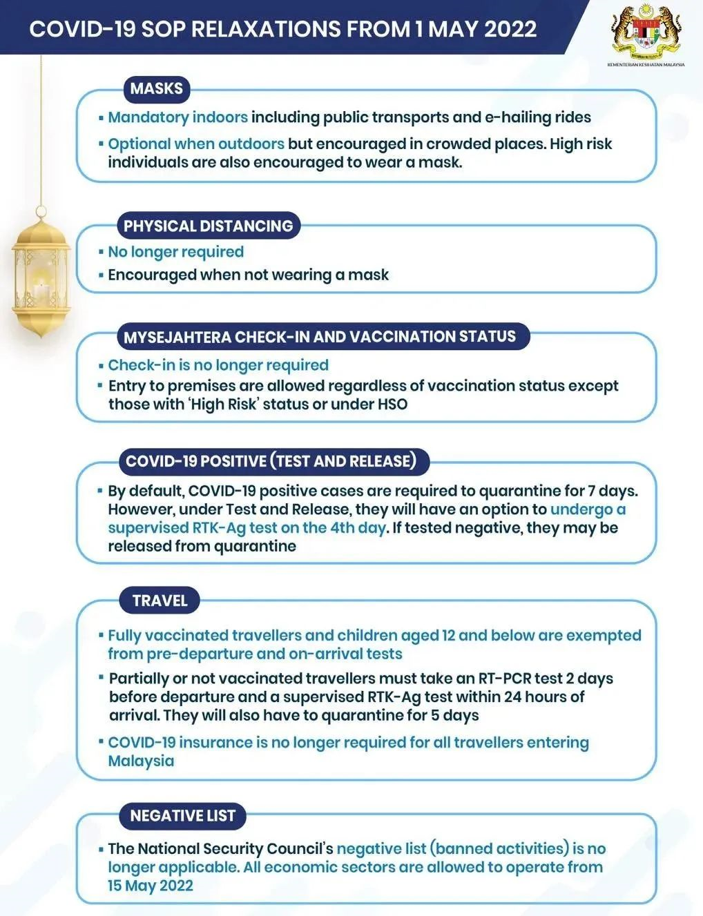 馬來西亞各項新冠重大措施調(diào)整