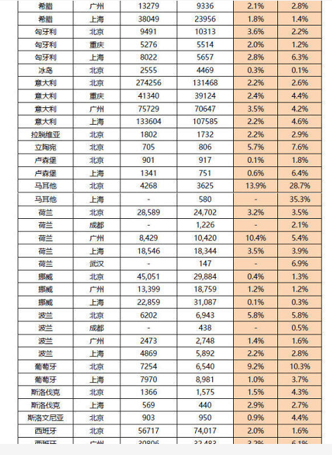 申根簽證簽發量拒簽率