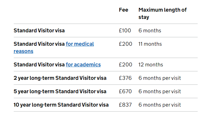 英國(guó)旅游簽證有效期及費(fèi)用
