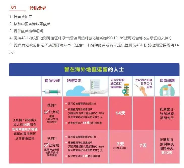 香港轉機回內地